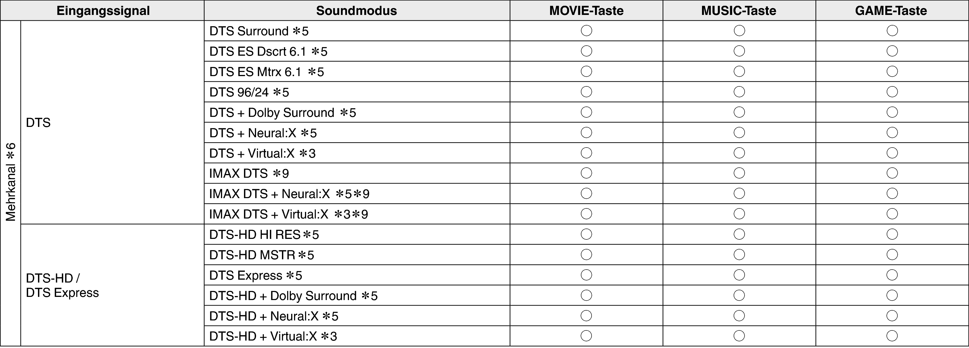 Pict Soundmode3 S65